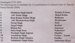 sanyukt samaj morcha releases list