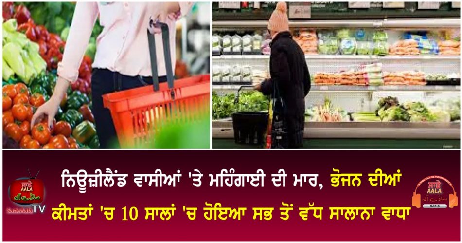 food price annual increase