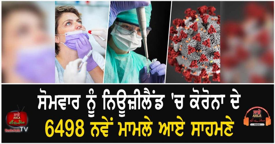 6498 new covid cases on monday