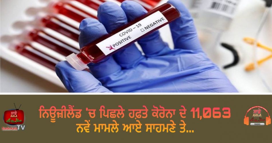 11063 new cases of covid