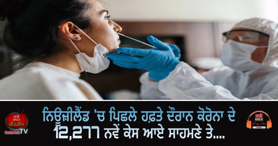 12277 new cases of covid-19