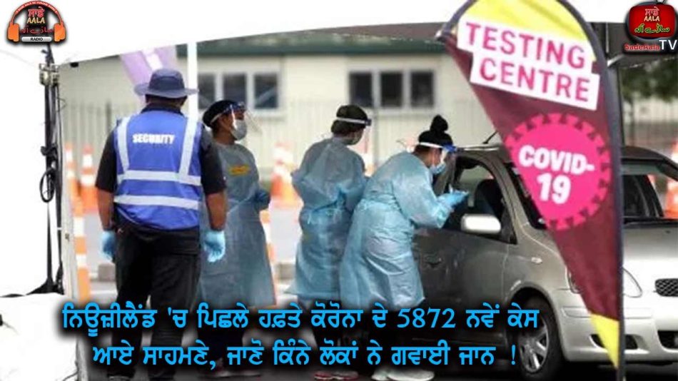 5872 new cases of covid-19 reported