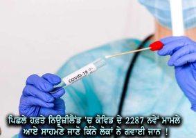 2287 new cases of covid